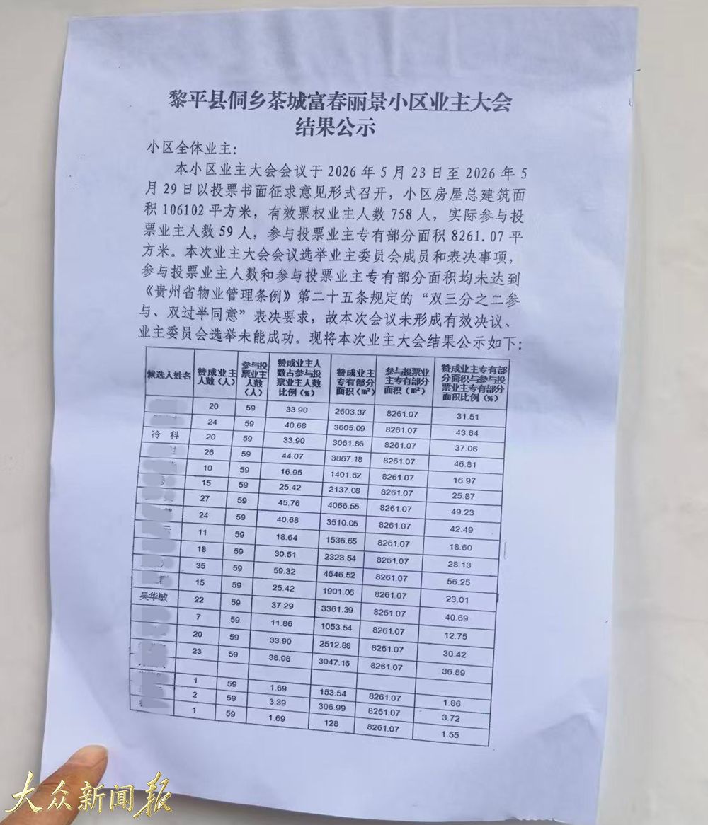 业主大会召开结果.jpg